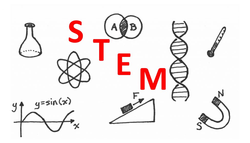 "STEM" surrounded by concepts and tools used in STEM fields